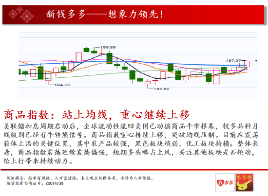 中天期货:商品指数站上均线重心继续上移 白银两连阳