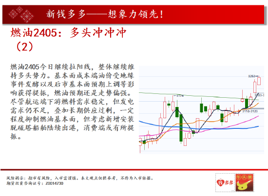 白银期货t+0中天期货:白银震荡偏强走橡胶大阳来袭,第15张