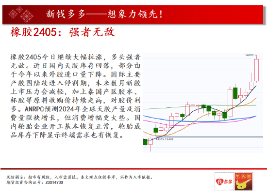 天然期货橡胶实时中天期货:橡胶强者无敌燃油继续上行,第19张