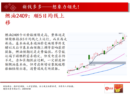 中天期货:原油开始横盘 螺纹反弹减速