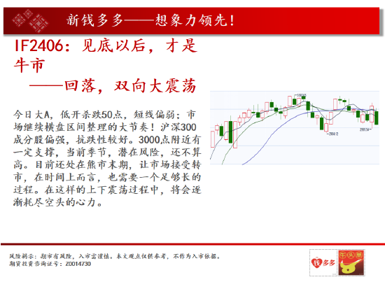 中天期货:原油开始横盘 螺纹反弹减速