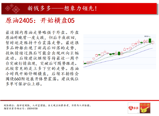 中天期货:原油开始横盘 螺纹反弹减速