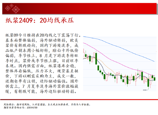 中天期货:纯碱空头趋势继续 棕榈60均线承压下行