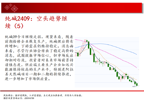 中天期货:纯碱空头趋势继续 棕榈60均线承压下行