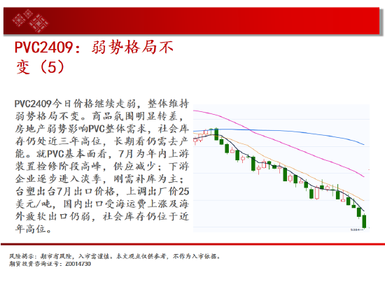 中天期货:纯碱空头趋势继续 棕榈60均线承压下行