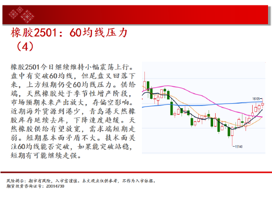 中天期货:纯碱空头趋势继续 棕榈60均线承压下行