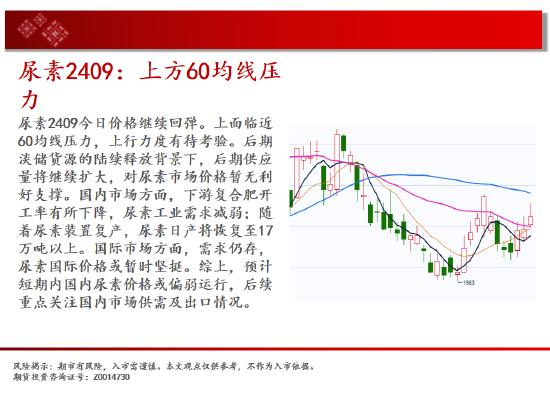 中天期货:纯碱空头趋势继续 棕榈60均线承压下行