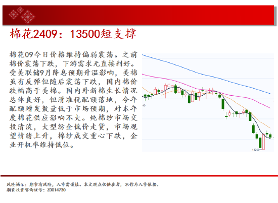 中天期货:纯碱空头趋势继续 棕榈60均线承压下行