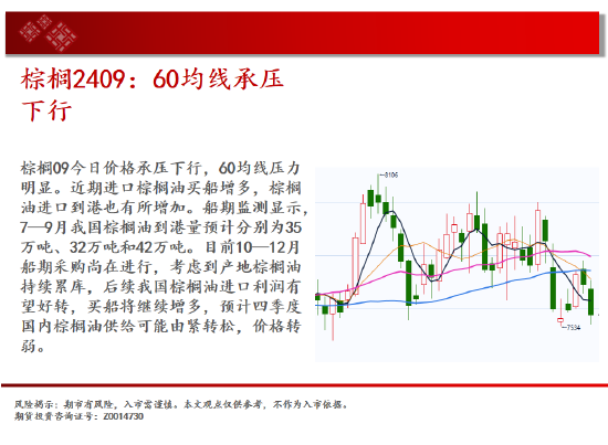 中天期货:纯碱空头趋势继续 棕榈60均线承压下行