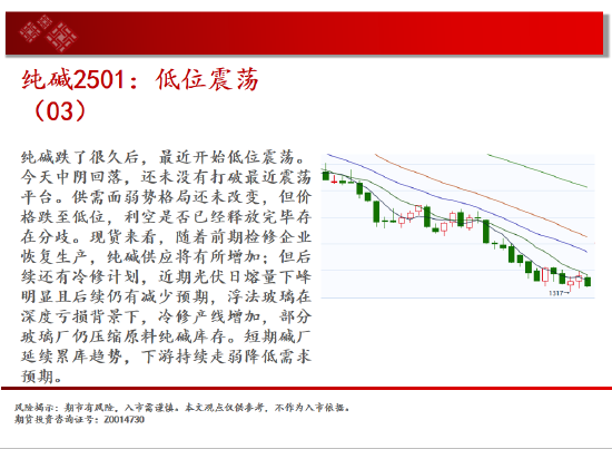 中天期货:白银降息落地继续反弹 纯碱地位震荡
