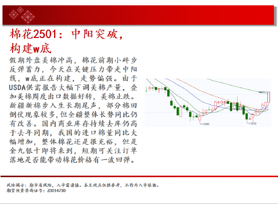 中天期货:白银降息落地继续反弹 纯碱地位震荡