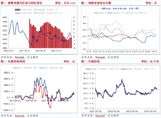 长安期货刘琳:供需趋于宽松 玉米短期价格低位偏弱运行