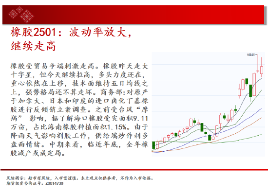 中天期货:白银突破7600关口 生猪区间仍在探底