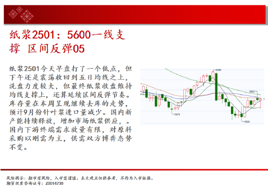 中天期货:白银突破7600关口 生猪区间仍在探底