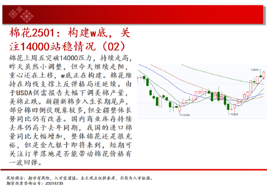中天期货:白银突破7600关口 生猪区间仍在探底