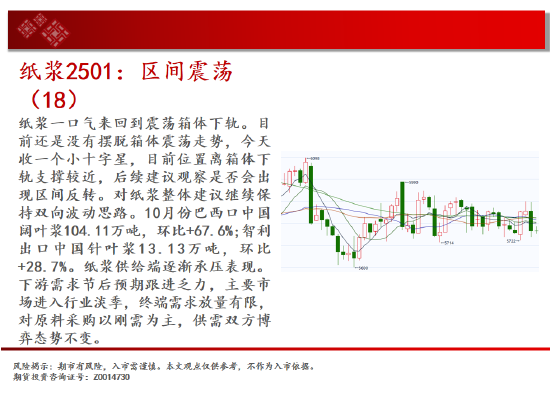 中天期货:螺纹3300关口争夺 纸浆区间震荡-第16张图片-热门旅游目的地推荐-旅游攻略