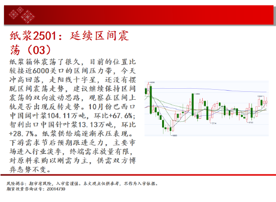 中天期货:商品指数支撑带反弹 原油持续震荡-第16张图片-上海建科检验有限公司消防检测评估中心