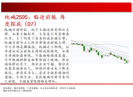 中天期货:螺纹震荡下行 棕榈中阴回落 第10张 中天期货:螺纹震荡下行 棕榈中阴回落 第10张