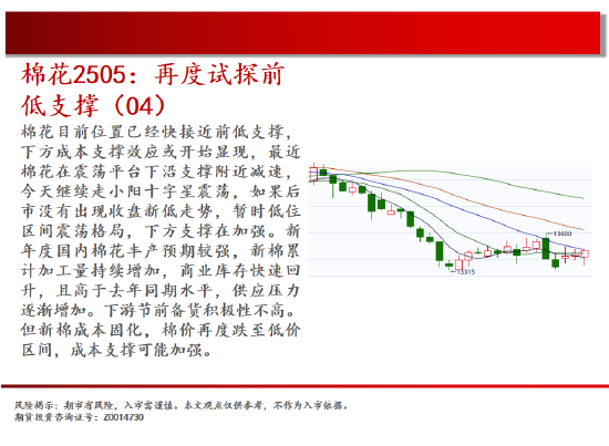 中天期货:螺纹震荡下行 棕榈中阴回落 第14张 中天期货:螺纹震荡下行 棕榈中阴回落 第14张