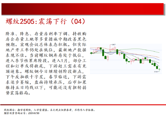 中天期货:螺纹震荡下行 棕榈中阴回落 第8张 中天期货:螺纹震荡下行 棕榈中阴回落 第8张