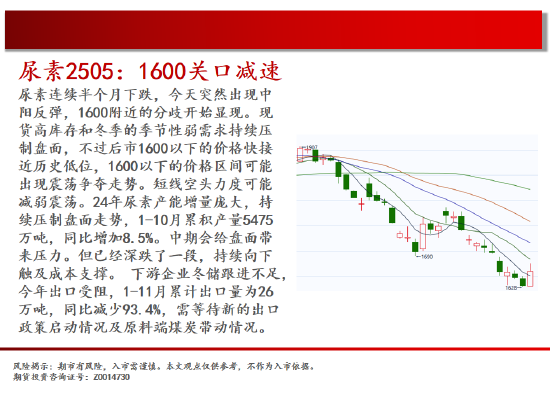 中天期货:螺纹震荡下行 棕榈中阴回落 第11张 中天期货:螺纹震荡下行 棕榈中阴回落 第11张