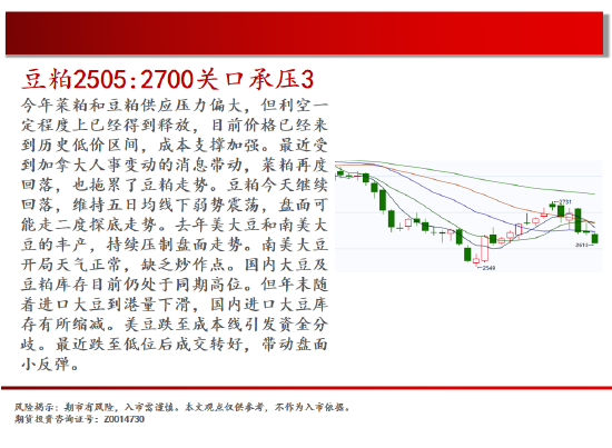中天期货:螺纹震荡下行 棕榈中阴回落 第12张 中天期货:螺纹震荡下行 棕榈中阴回落 第12张
