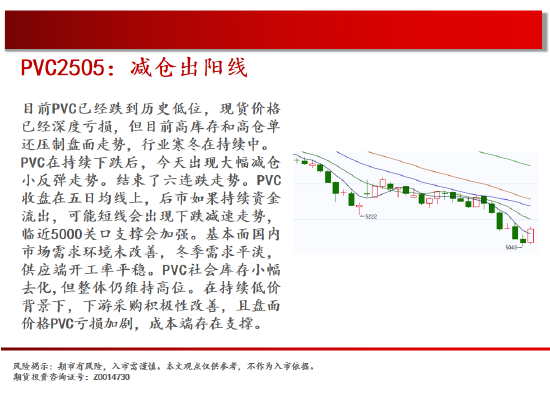 中天期货:螺纹震荡下行 棕榈中阴回落 第17张 中天期货:螺纹震荡下行 棕榈中阴回落 第17张