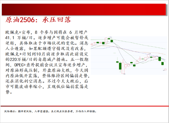 中天期货:原油承压回落 玻璃重心继续下行