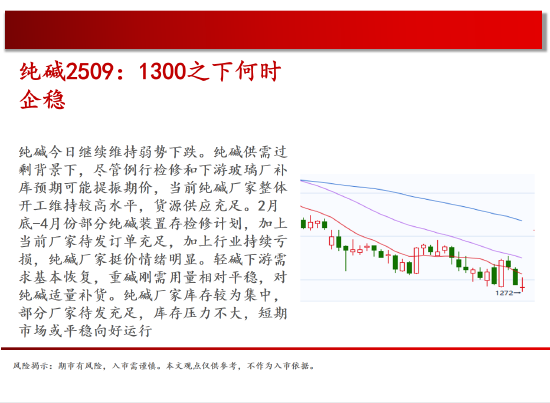 中天期货:商品指数停顿震荡 棕榈震荡 第14张 中天期货:商品指数停顿震荡 棕榈震荡 第14张