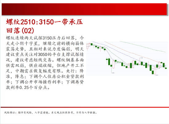 中天期货:商品指数停顿震荡 棕榈震荡 第6张 中天期货:商品指数停顿震荡 棕榈震荡 第6张