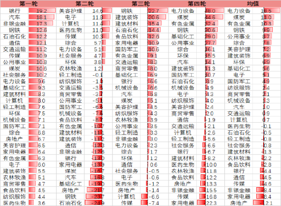 资料来源：东海期货研究所，同花顺iFinD