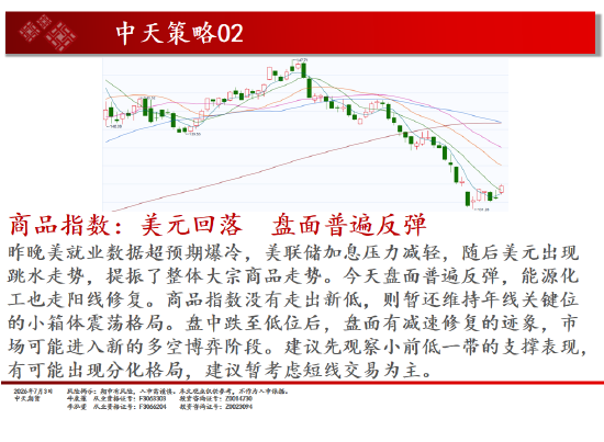 中天期货原油小阳修复 豆粕区间回落