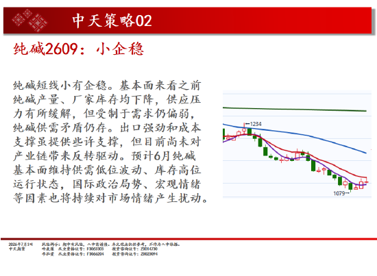 中天期货原油小阳修复 豆粕区间回落