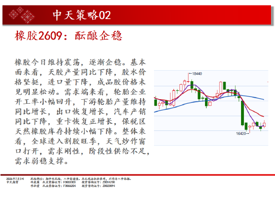 中天期货原油小阳修复 豆粕区间回落
