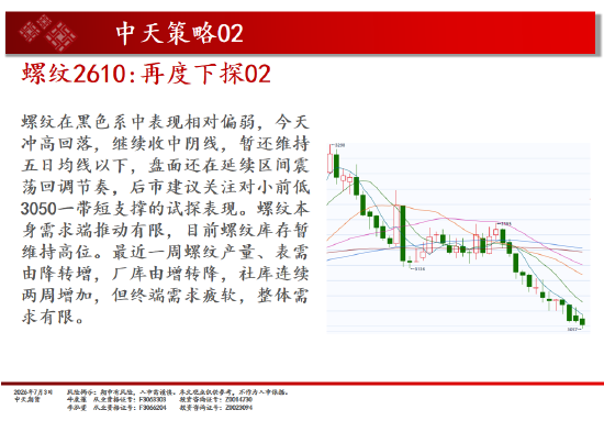 中天期货原油小阳修复 豆粕区间回落