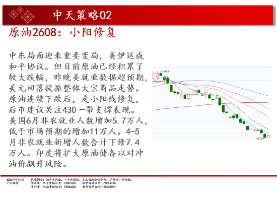 中天期货原油小阳修复 豆粕区间回落