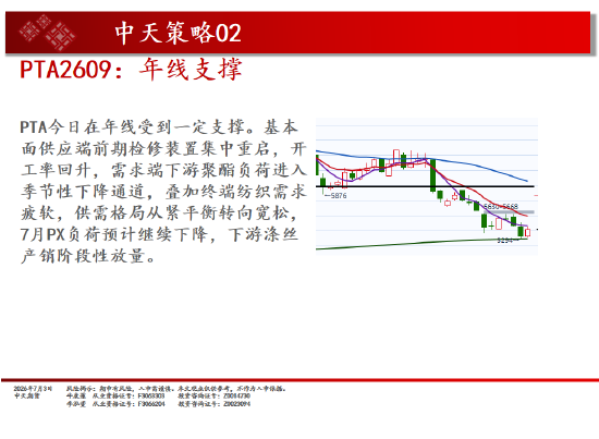 中天期货原油小阳修复 豆粕区间回落