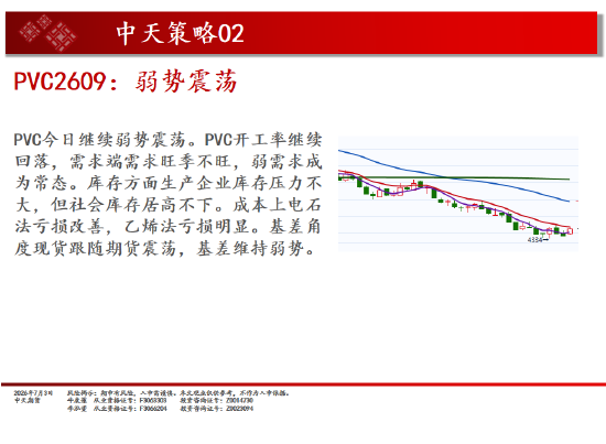 中天期货原油小阳修复 豆粕区间回落
