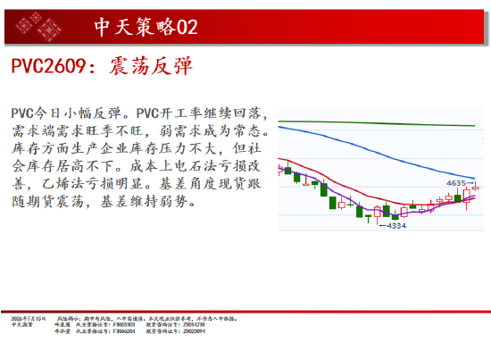 中天期货螺纹继续反弹 纯碱震荡下行