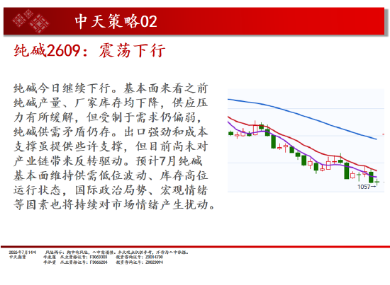 中天期货螺纹继续反弹 纯碱震荡下行