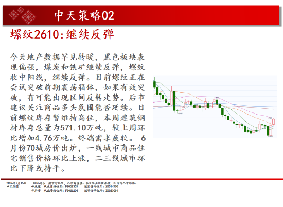 中天期货螺纹继续反弹 纯碱震荡下行