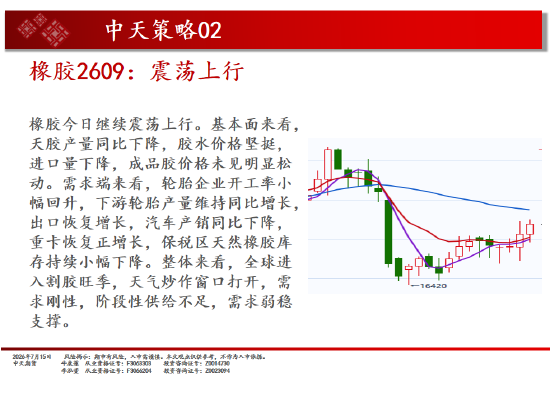中天期货螺纹继续反弹 纯碱震荡下行