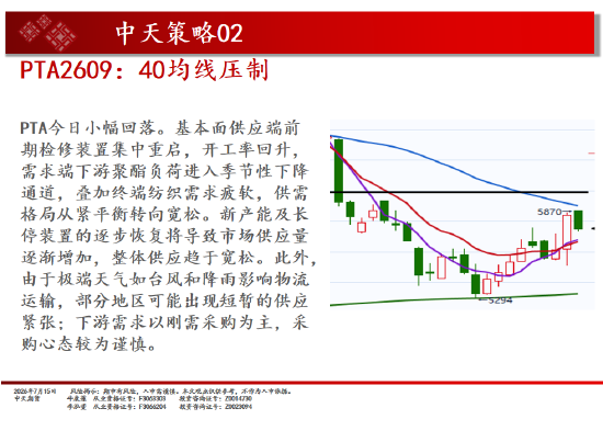 中天期货螺纹继续反弹 纯碱震荡下行