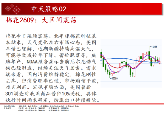 中天期货螺纹继续反弹 纯碱震荡下行