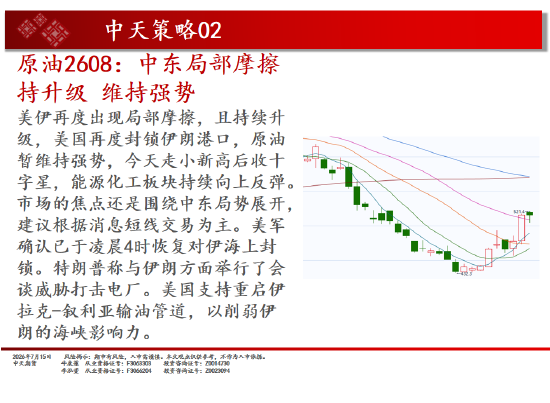 中天期货螺纹继续反弹 纯碱震荡下行