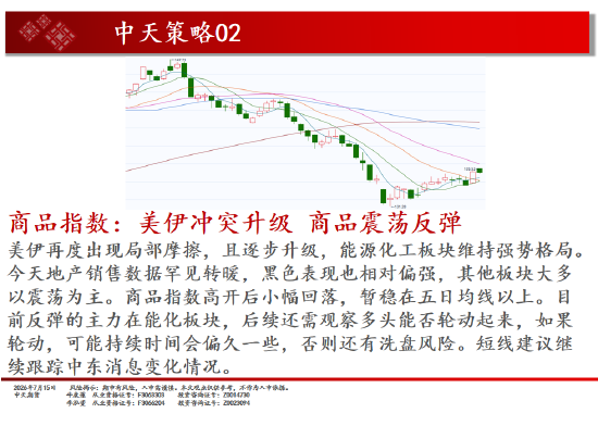 中天期货螺纹继续反弹 纯碱震荡下行