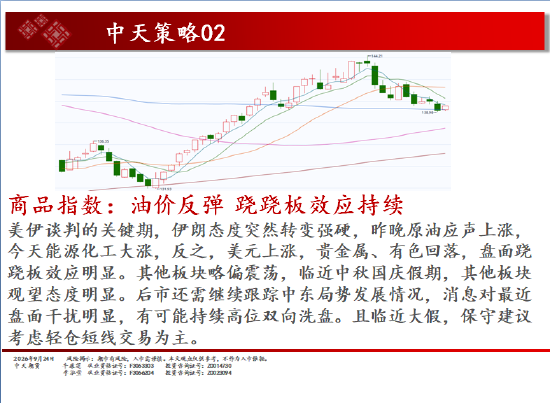 中天期货:橡胶强势上涨 碳酸锂继续走弱