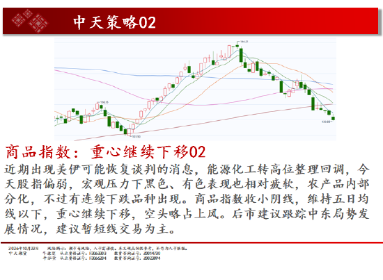中天期货沪锌横向震荡 碳酸锂偏弱震荡