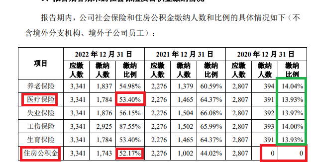 来源：招股书