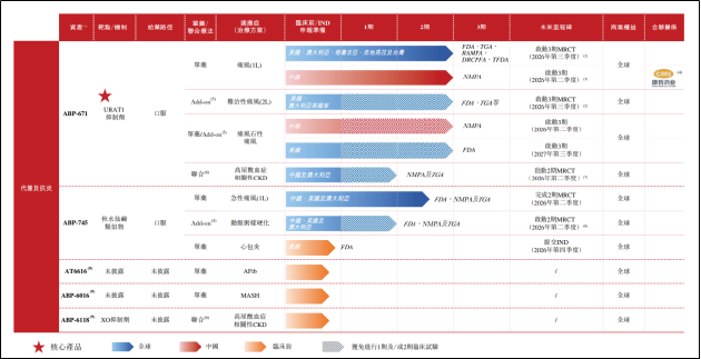新元素药业二战港交所:亏损超10亿、核心产品遭诉讼 URAT1抑制剂赛道内卷加剧难突围